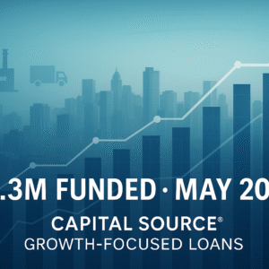 Bar chart showing $2.3 million in growth-focused loans funded by Capital Source in May 2025, with icons representing construction, logistics, and manufacturing