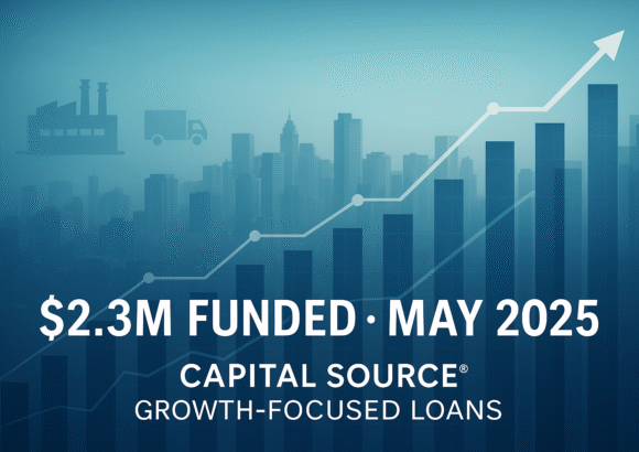 Bar chart showing $2.3 million in growth-focused loans funded by Capital Source in May 2025, with icons representing construction, logistics, and manufacturing