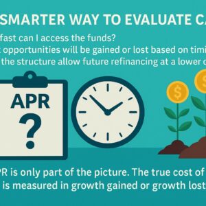 Illustration showing a clipboard labeled APR, a clock, and growing money plants to highlight business loan timing and opportunity costs
