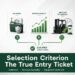 Selection Criterion infographic showing collateral, revenue durability, and equipment useful life leading to qualified access to capital.