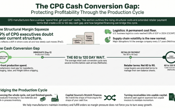 The_CPG_Cash_Conversion_Gap Margin Pressure in CPG: How Manufacturers Are Protecting Profitability in 2026
