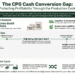 Margin Pressure in CPG: How Manufacturers Are Protecting Profitability in 2026
