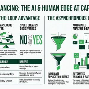 ai-flagship-featured-infographic How Capital Source Uses AI to Deliver Faster, Smarter Business Financing Decisions
