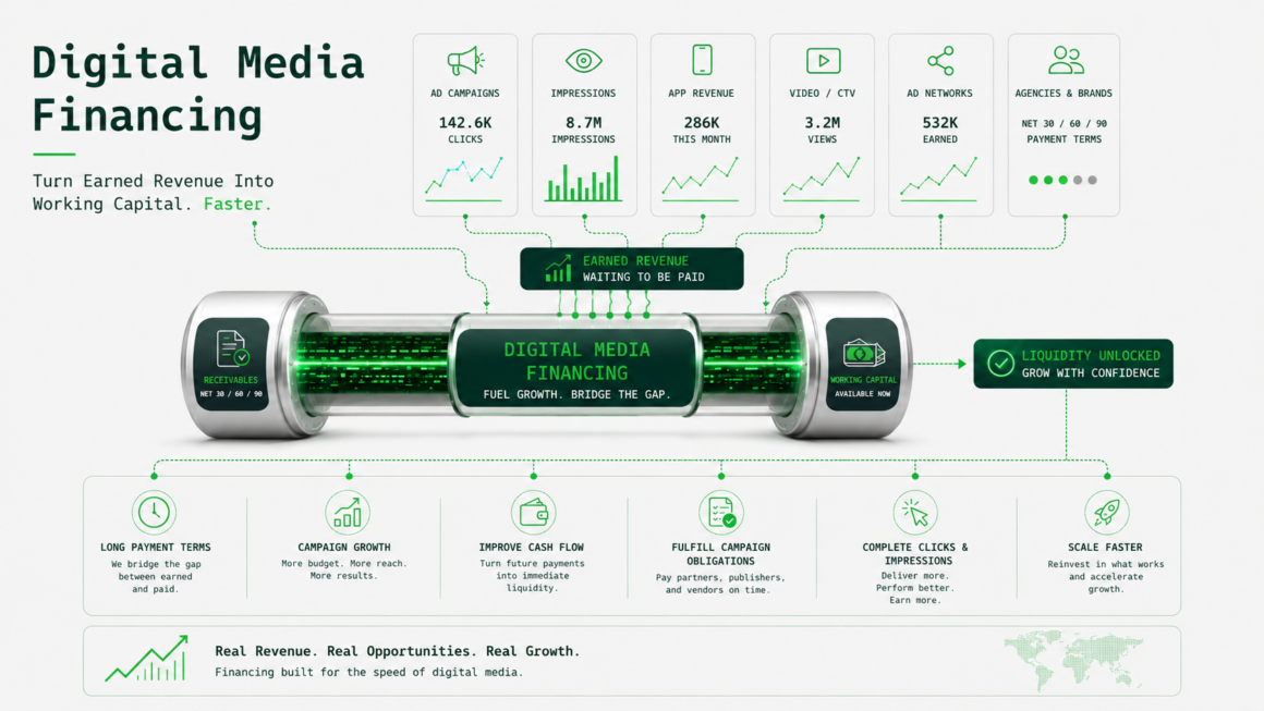 digital-media-funding-capital-source Digital Media Financing in 2026: Invoice Factoring vs. Stretch Financing (and When to Use Both)