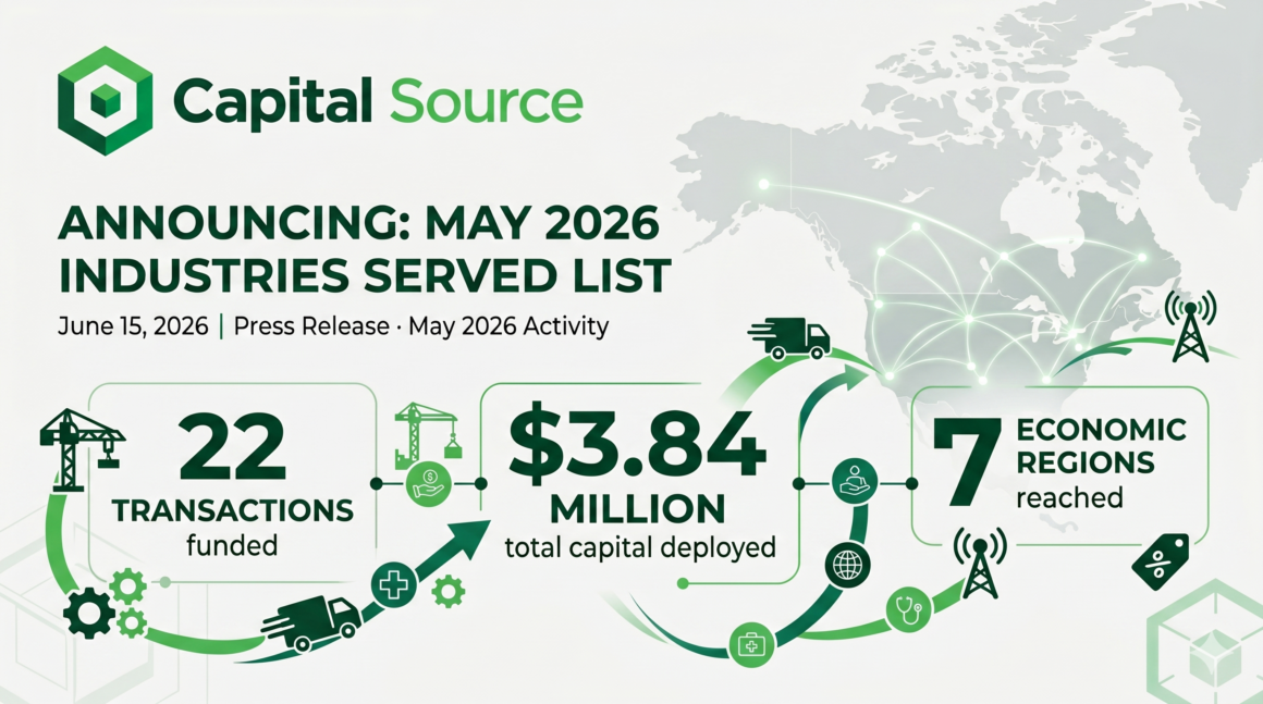 May 2026 Industries Served List