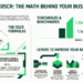 How to Calculate and Improve Your DSCR (the Number Lenders Want to See)
