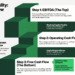 Cash Flow vs. EBITDA: Why a Profitable Business Can Still Run Dry